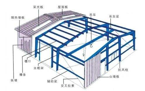 钢结构设计图
